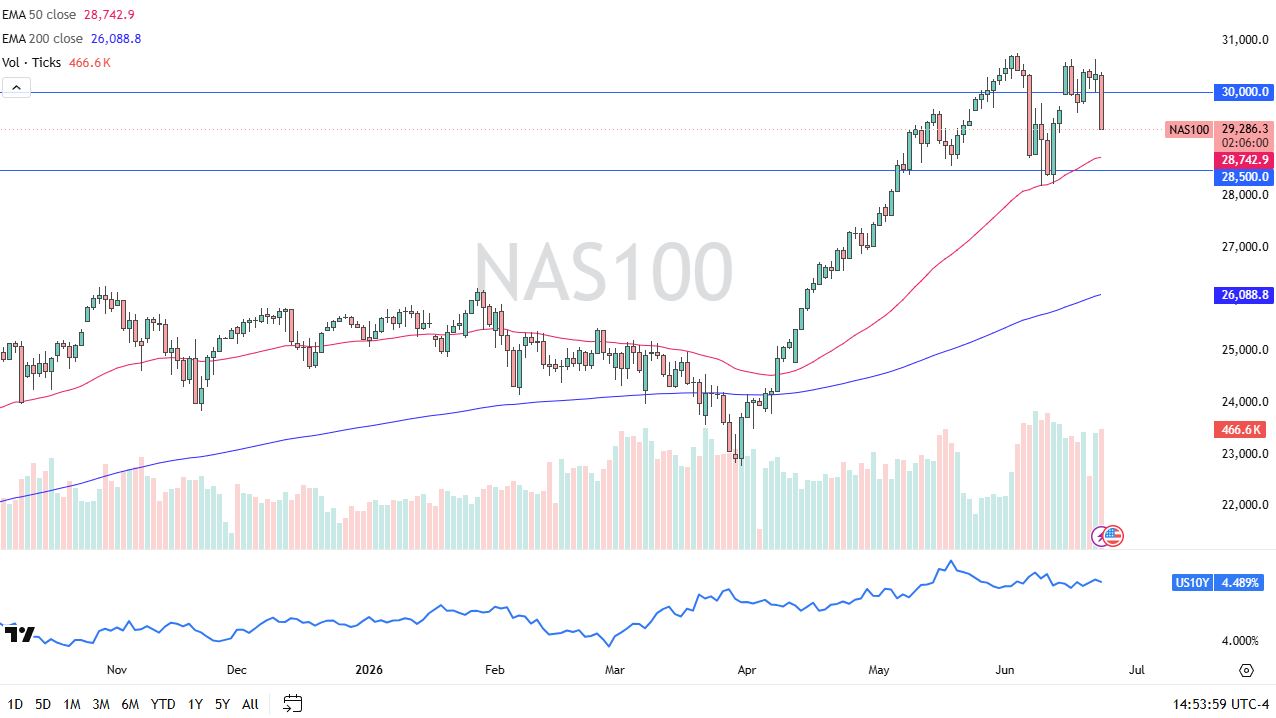 Tabla de precios NASDAQ 100 Hoy 24/06/2026 Tabla de precios NASDAQ 100 Hoy 24/06/2026