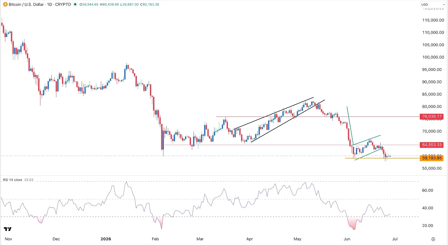 Señal Forex Hoy BTC/USD 29/06/2026