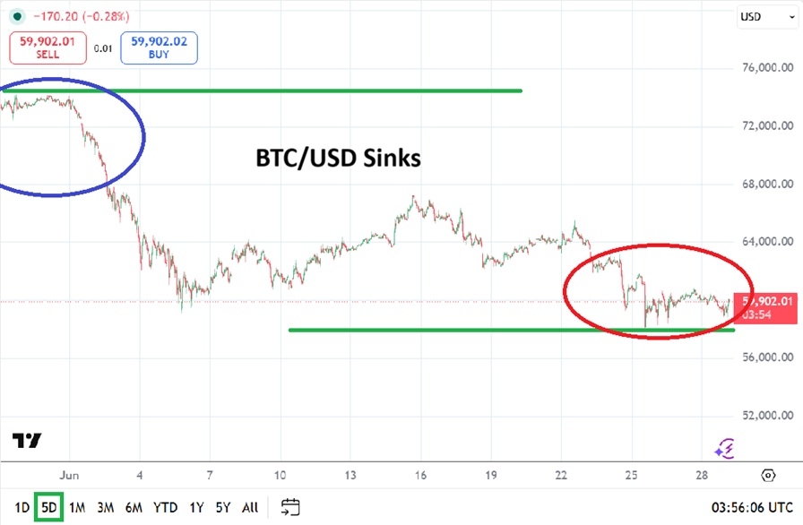 Pronóstico Mensual BTC/USD Julio 2026