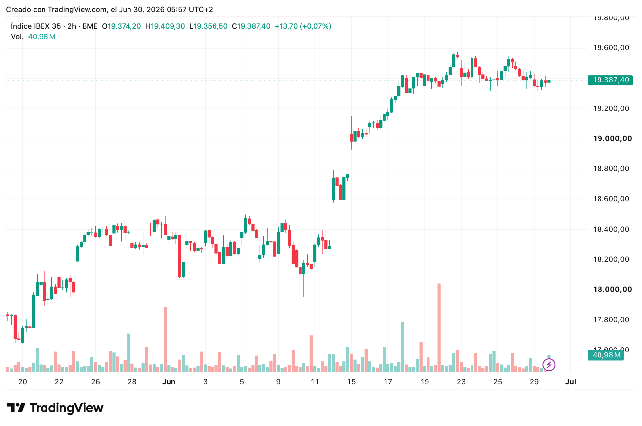 Cotización del IBEX 35 Hoy 30/06/2026