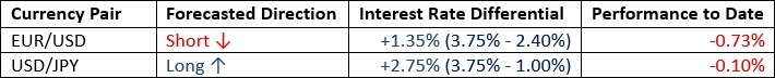 Par de divisas EUR/USD 05/07/2026 Par de divisas EUR/USD 05/07/2026