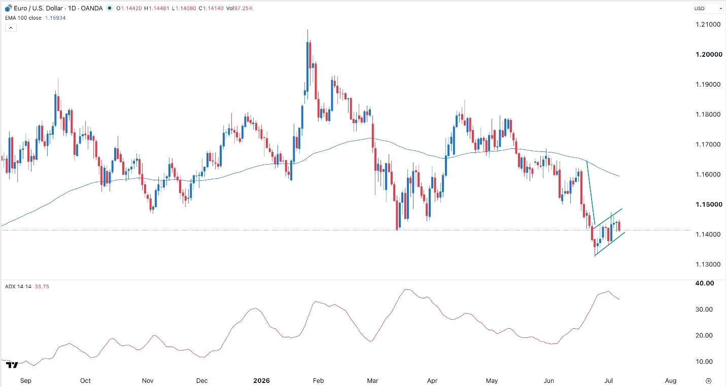 Señal Forex EUR/USD Hoy 08/07/2026 Señal Forex EUR/USD Hoy 08/07/2026