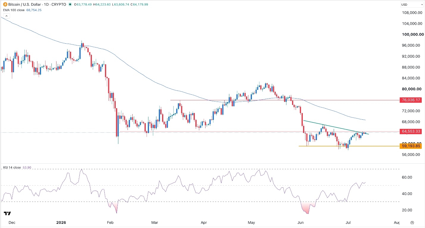 Señal Forex BTC/USD Hoy 13/07/2026