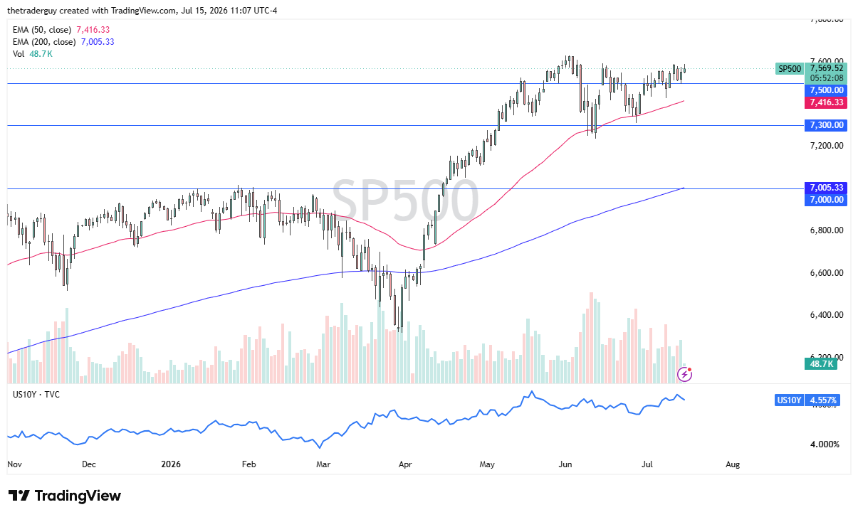 Tabla de precios S&P 500 hoy 16/07/2026 Tabla de precios S&P 500 hoy 16/07/2026