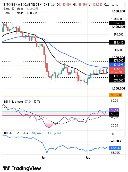 Tabla de precios BTC/USD hoy 16/07/2026 Tabla de precios BTC/USD hoy 16/07/2026