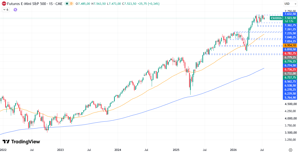 Gráfico semanal S&P 500 23/07/2026 Gráfico semanal S&P 500 23/07/2026