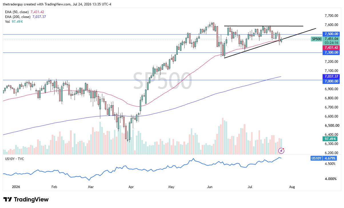 Tabla de precios S&P 500 27/07/2026 Tabla de precios S&P 500 27/07/2026