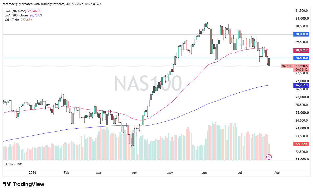 Tabla de precios NASDAQ 100 Hoy 28/07/2026 Tabla de precios NASDAQ 100 Hoy 28/07/2026