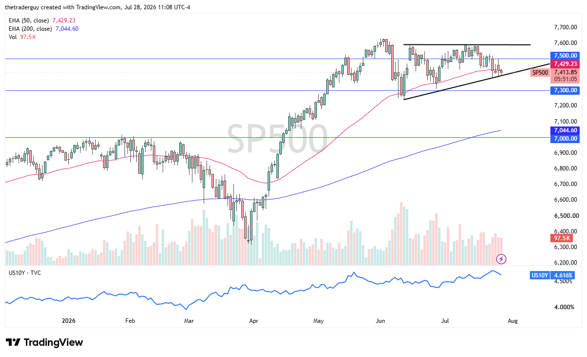 Tabla de precios S&P 500 Hoy 2907/2026 Tabla de precios S&P 500 Hoy 2907/2026