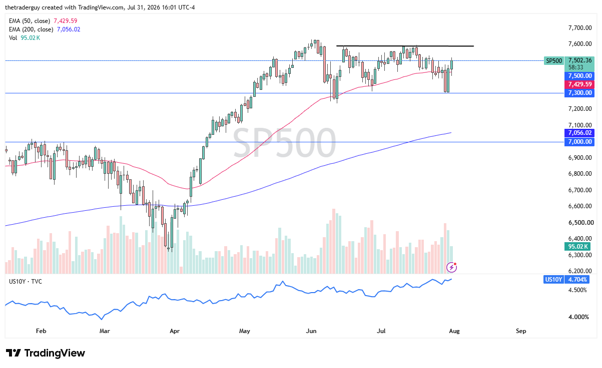 Tabla de Precios S&P 500 03/08/2026 Tabla de Precios S&P 500 03/08/2026