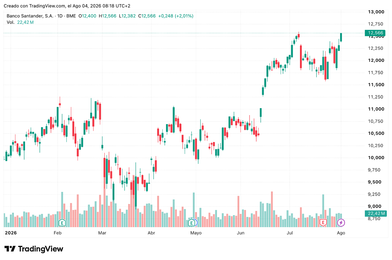 Cotización acciones Banco Santander (SAN) 04/08/2026
