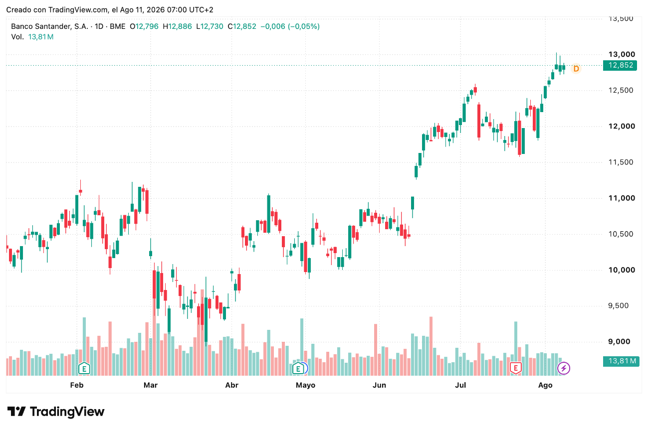 Cotización acciones Banco Santander (SAN) 11/08/2026