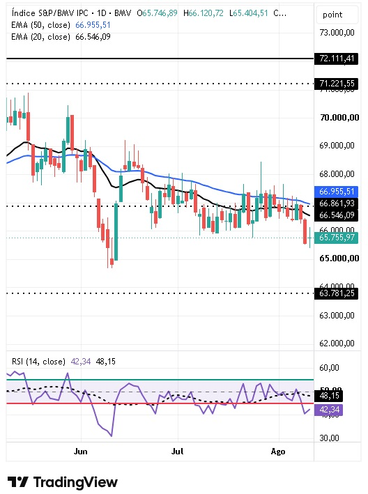 índice S&P BMV IPC 13/08/2026