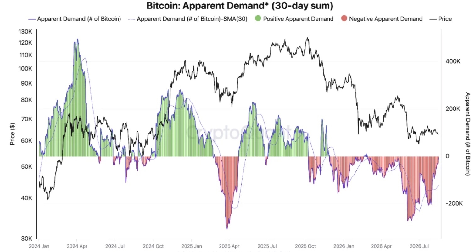 Bitcoin - 20 Agosto 2026