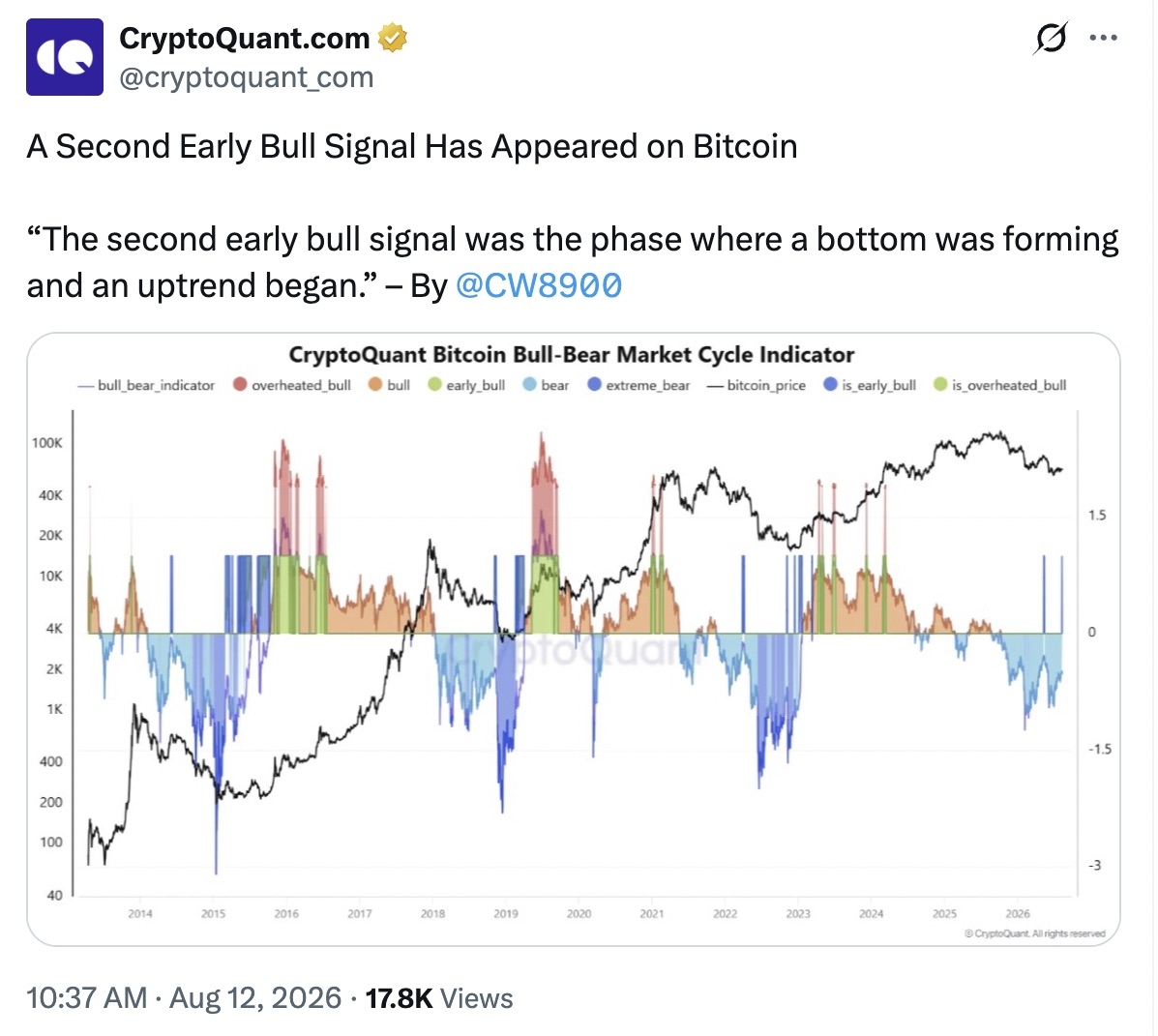 x - bitcoin - 20 Agosto 2026