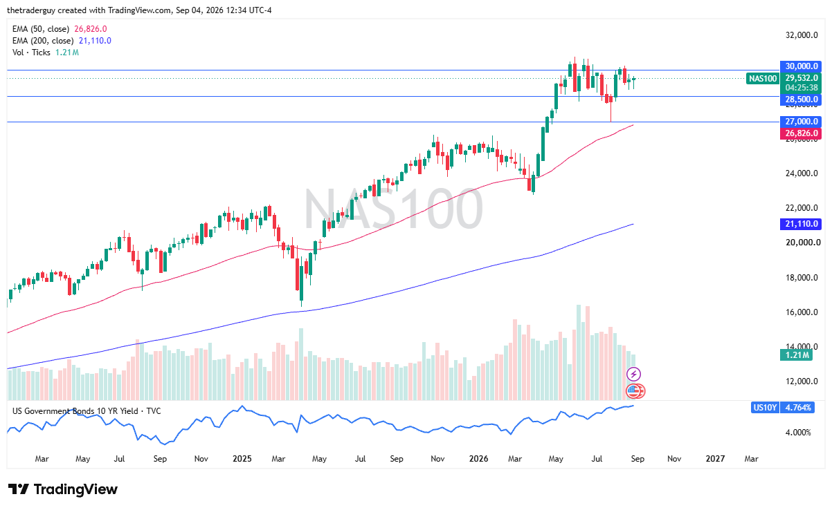 Tabla de Precios NASDAQ 100 06/09/2026