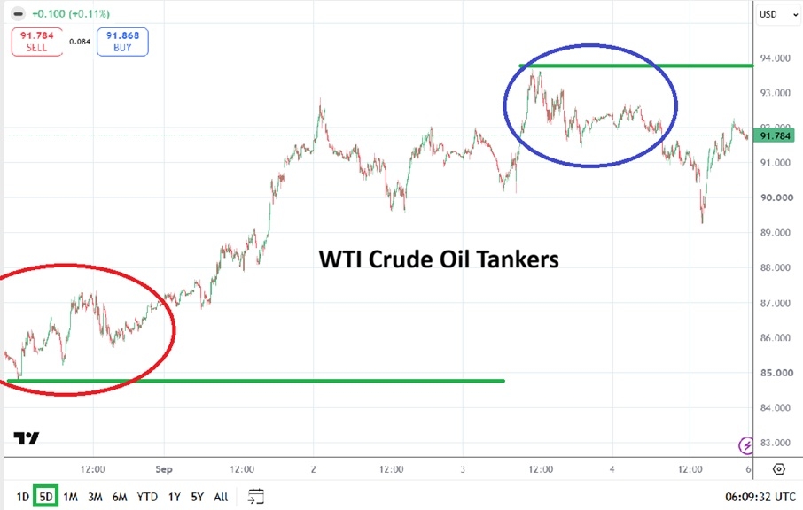 Tabla de Precios Petróleo Crudo WTI Semana 7 a 11 Septiembre 2026 Tabla de Precios Petróleo Crudo WTI Semana 7 a 11 Septiembre 2026