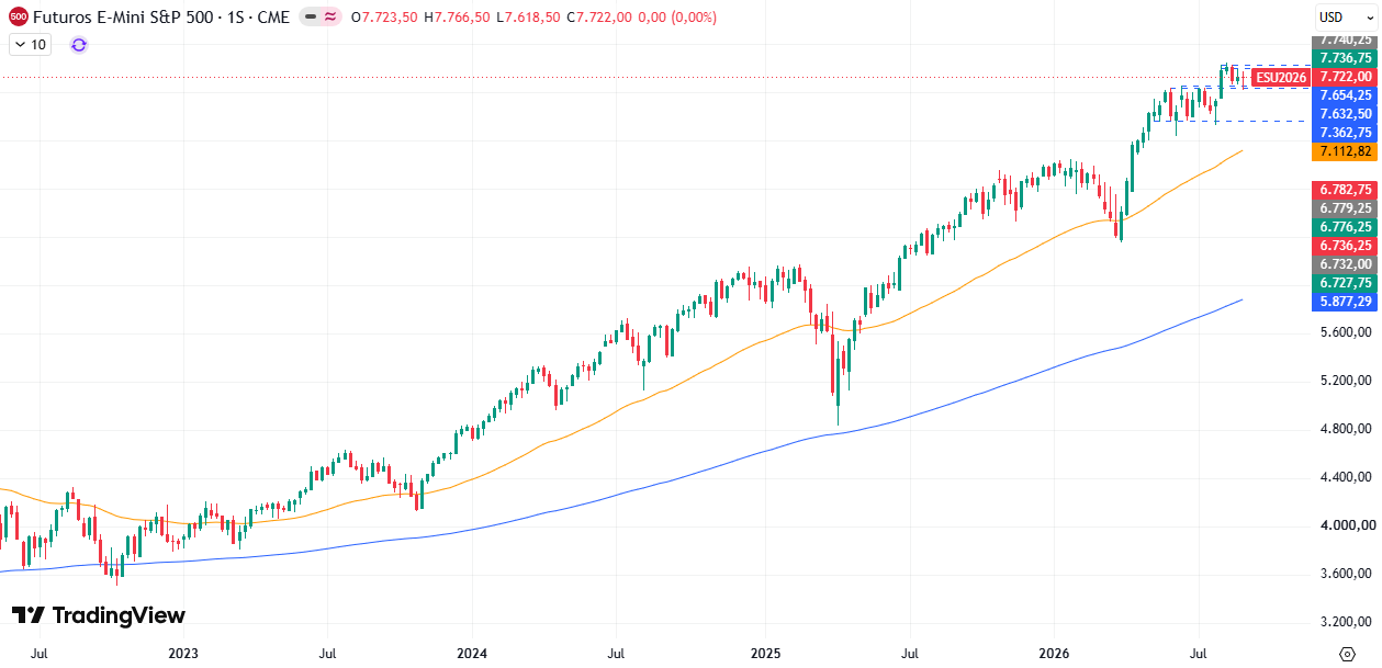 Gráfico semanal S&P 500 07/09/2026