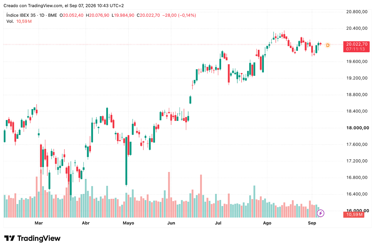 Tabla de Precios IBEX 35 Septiembre 2026