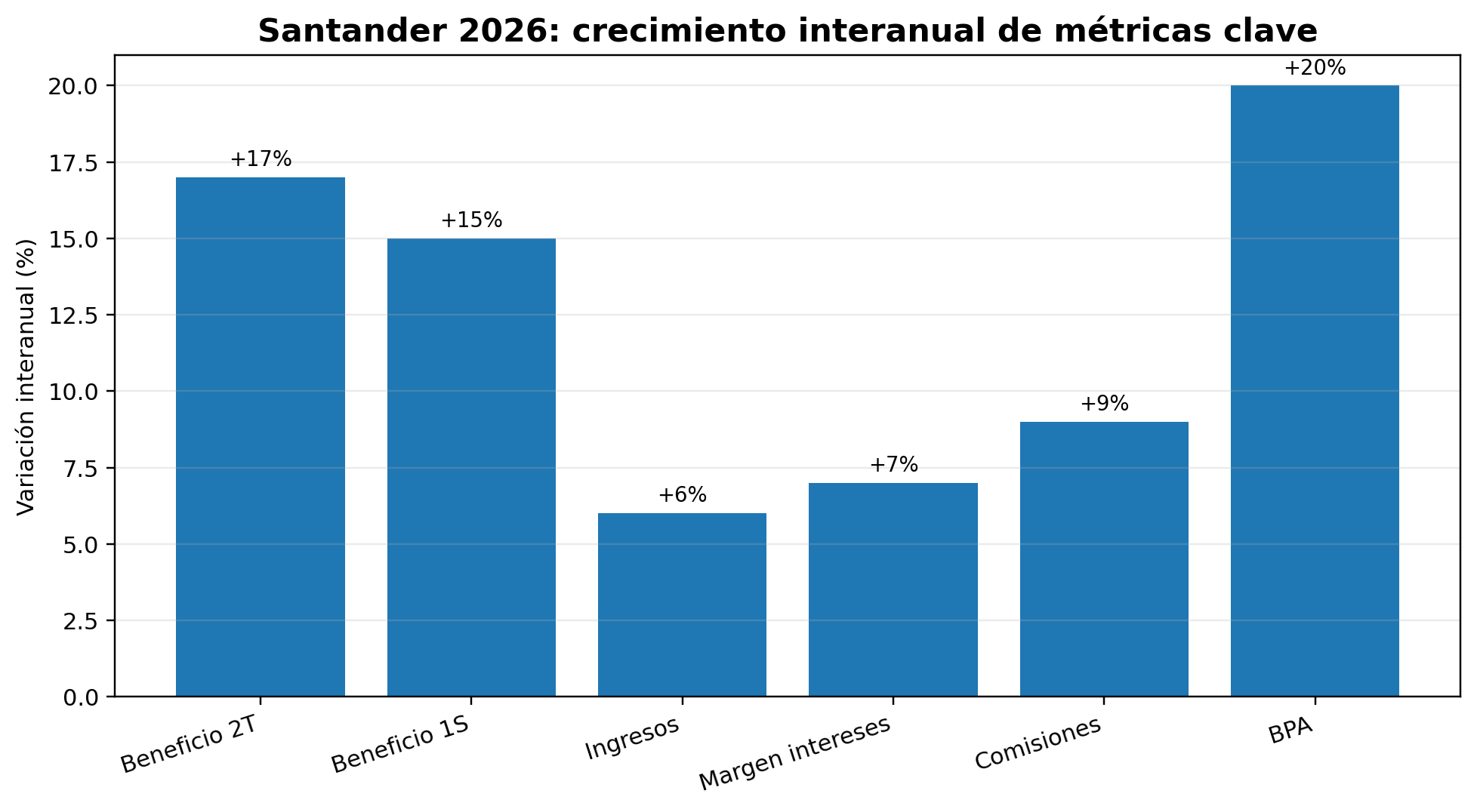 Niveles Banco Santander 09/09/02026 Niveles Banco Santander 09/09/02026