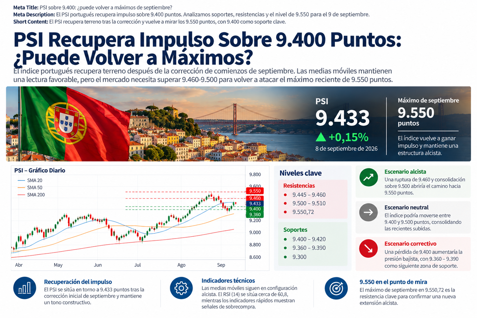 PSI portugués, niveles técnicos y escenario de recuperación hacia máximos de septiembre. 09/09/2026