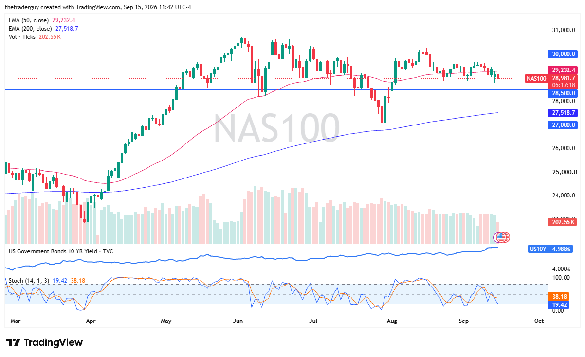 Tabla de precios NASDAQ 100 16/09/2026