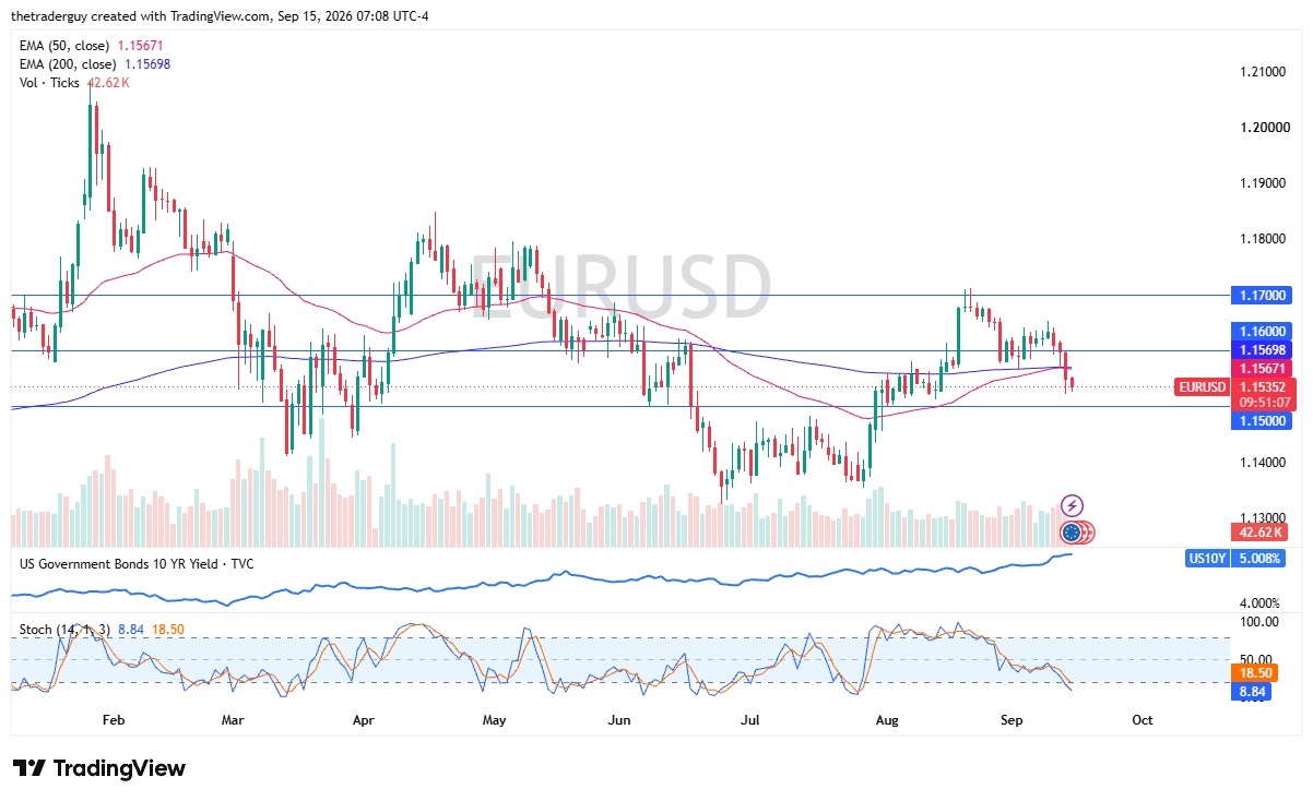 Gráfico del precio del EUR/USD 16/09/2026