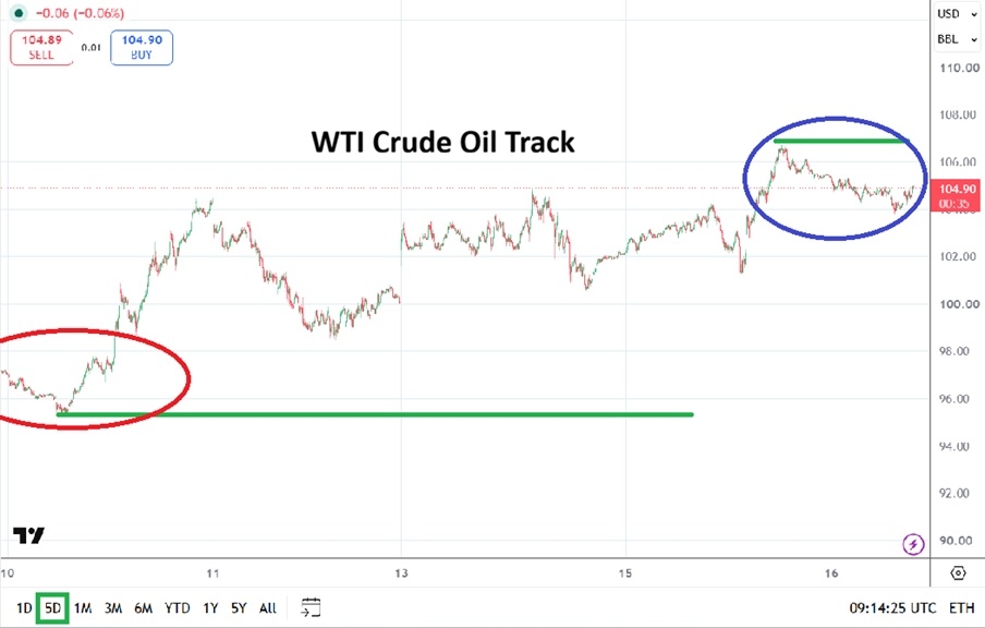 Grafico de Precios Petróleo Crudo WTI 16/09/2026