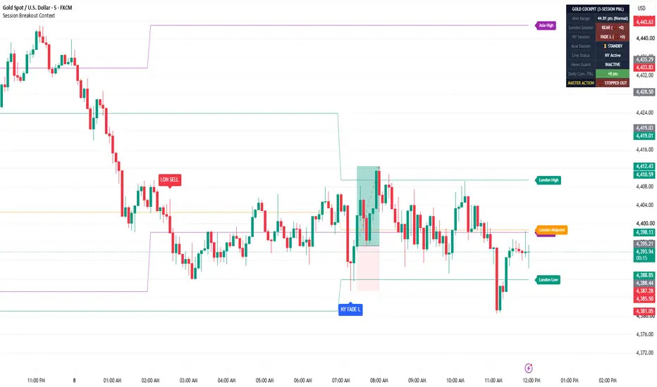 Gráfico técnico XAU/USD. Fuente: Tradingview 17/09/2026
