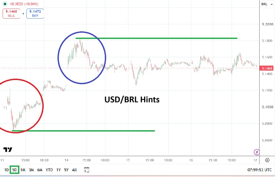 Gráfico de Precios USD/BRL 17/09/2026