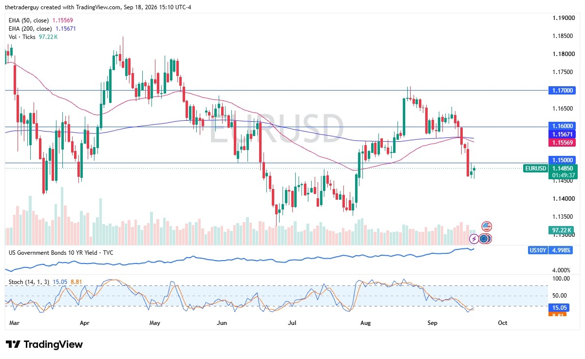 Gráfico del Precio del EUR/USD - 20 septiembre 2026