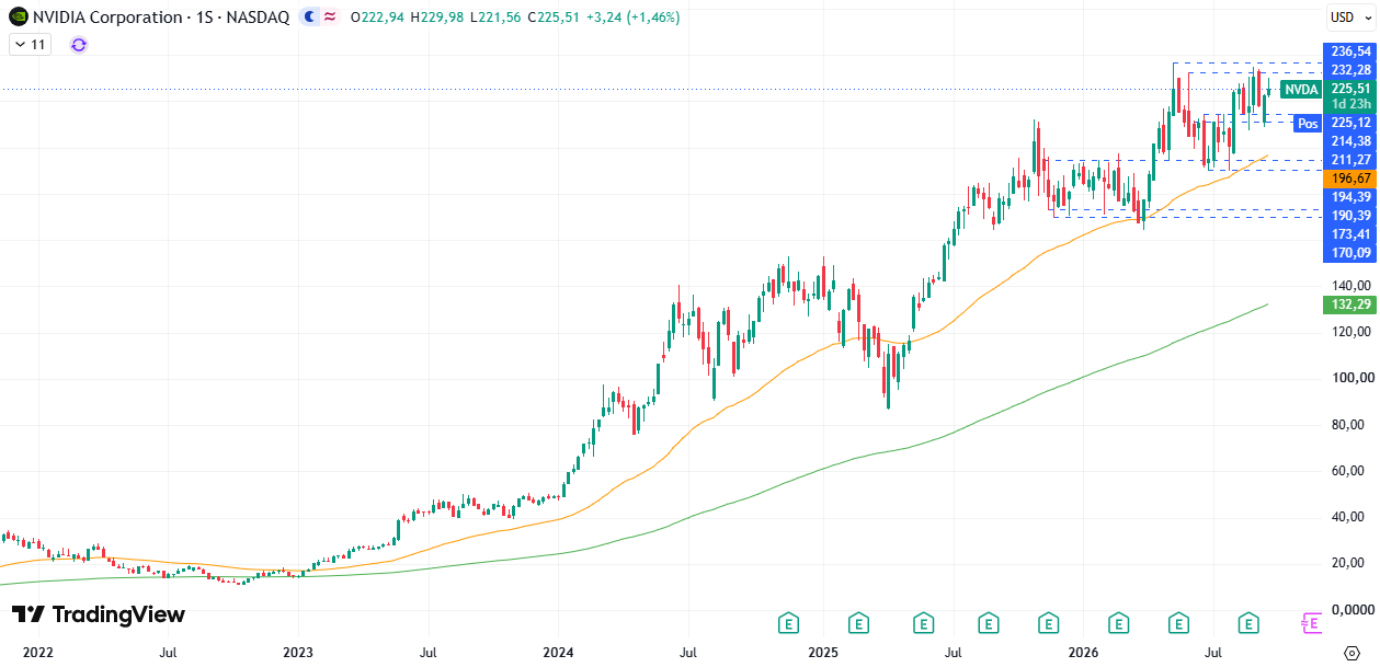 Cotización Acciones Nvidia (NVDA) 24/09/2026