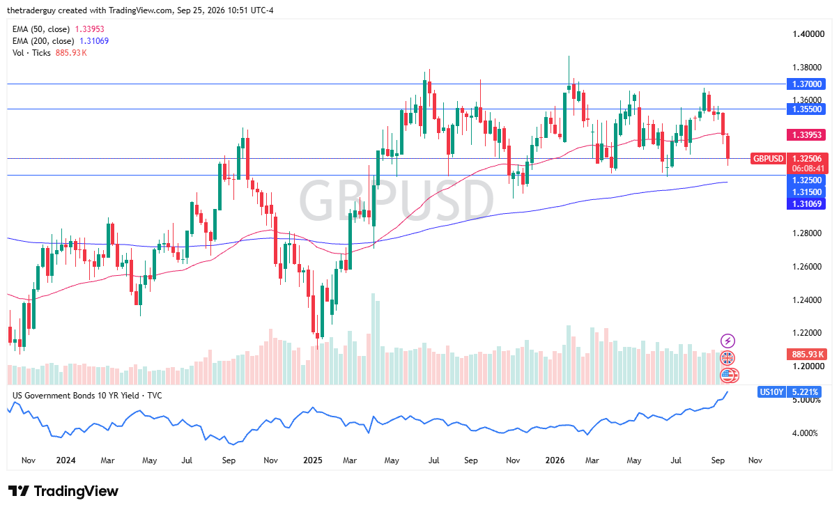 Tabla de precios GBP/USD 27/09/2026