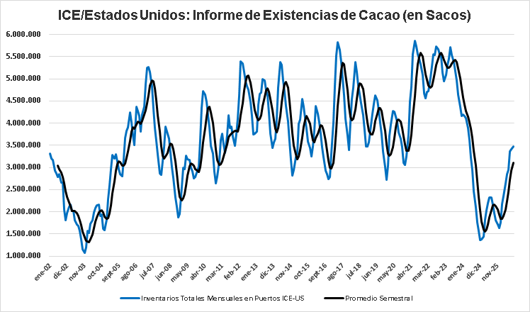 ICE/Estados Unidos Octubre 2026 ICE/Estados Unidos Octubre 2026