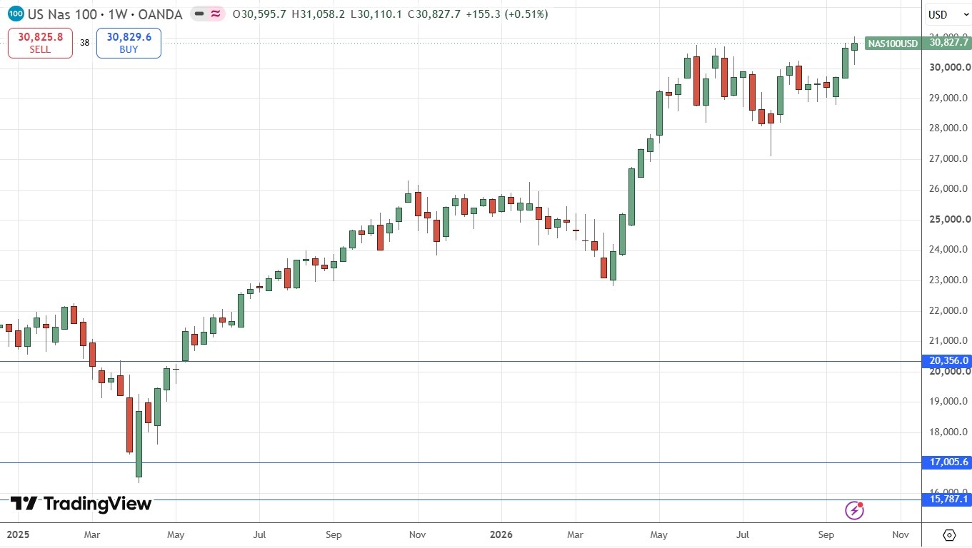 Gráfico semanal del NASDAQ 100 04/10/2026