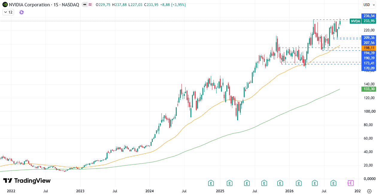 Acciones Nvidia (NVDA)  05/10/2026