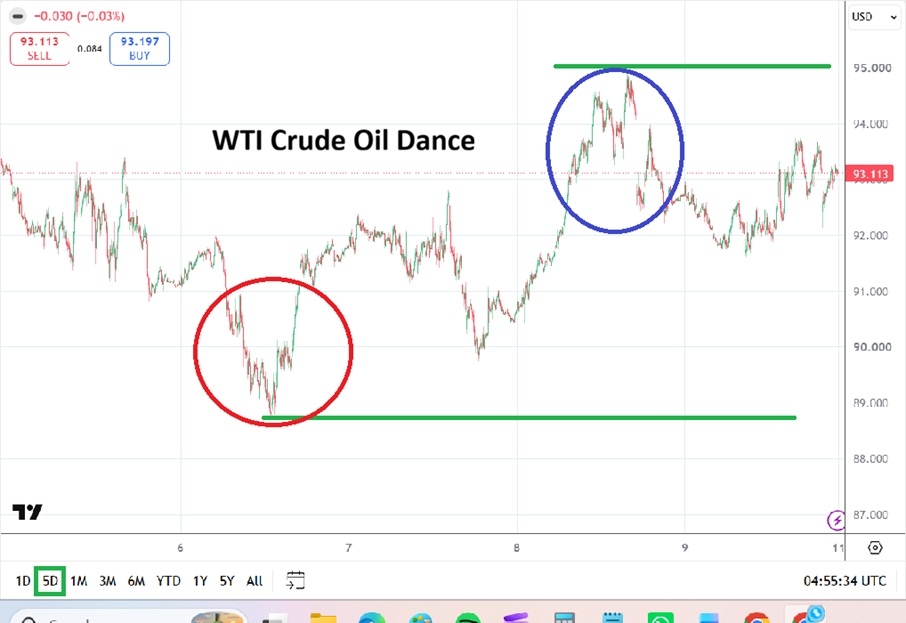 Gráfico de precios petróleo crudo WTI semana 12 a 16 octubre 2026