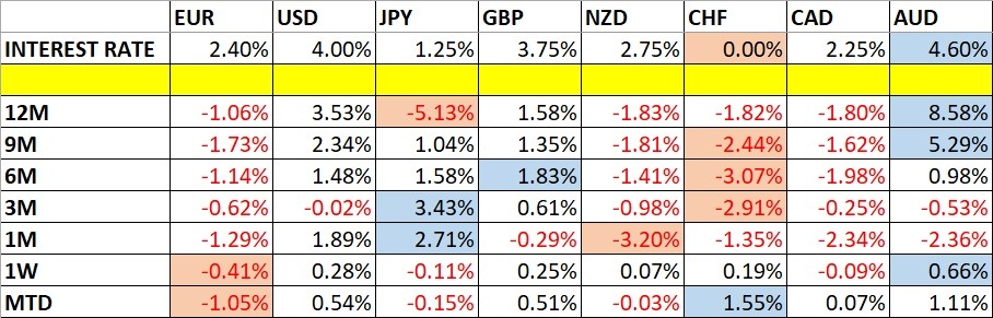 Pronóstico Mensual Forex: Panorama de Octubre de 2026 semana 12 a 16 octubre
