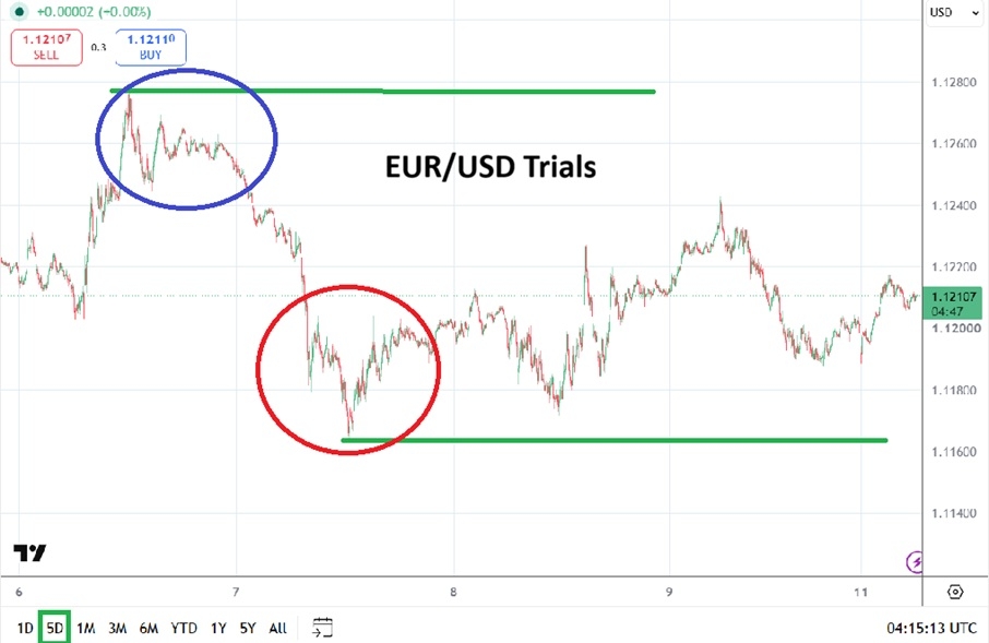 Gráfico de precios del par EUR/USD 12/10/2026