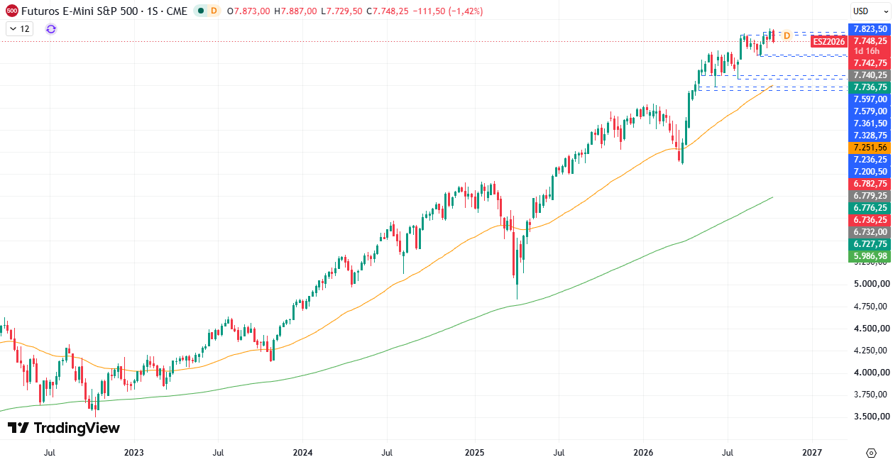 Gráfico semanal S&P 500 15/10/2026