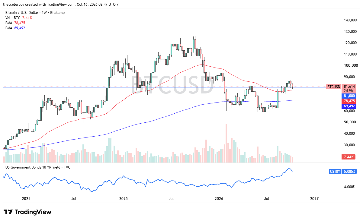 Tabla de precios BTC/USD 18/10/2026 Tabla de precios BTC/USD 18/10/2026