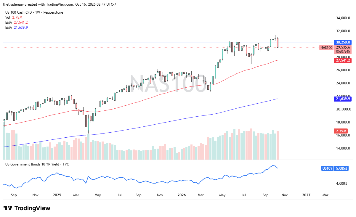 Tabla de precios NASDAQ 100 18/10/2026 Tabla de precios NASDAQ 100 18/10/2026