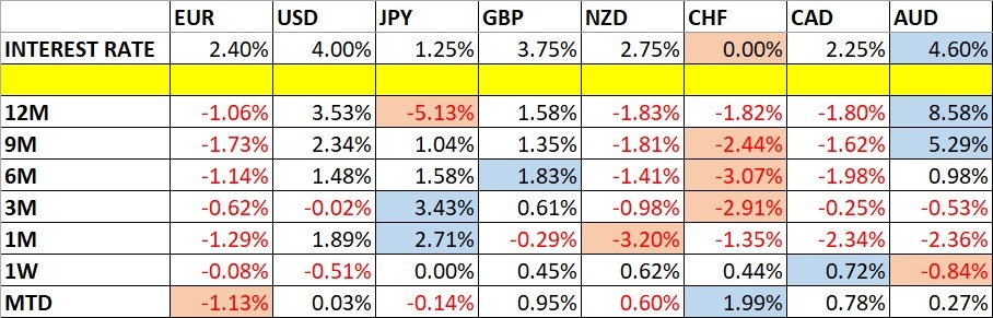 Previsión Mensual de Forex: Panorama de Octubre de 2026 18/10/2026