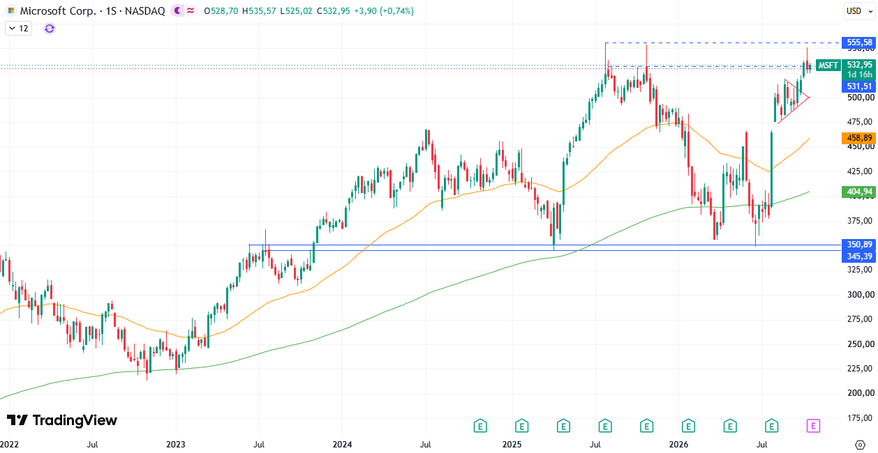 Acciones Microsoft (MSFT) 22/10/2026