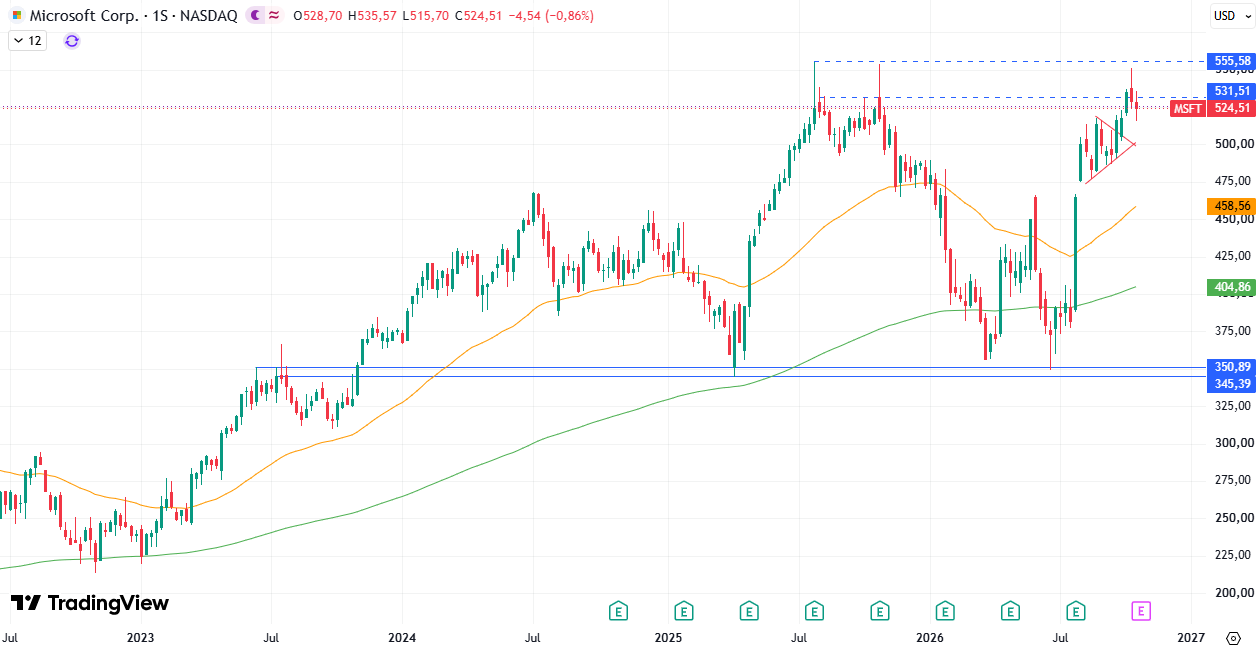 Precio Acciones Microsoft (MSFT) 26/10/2026
