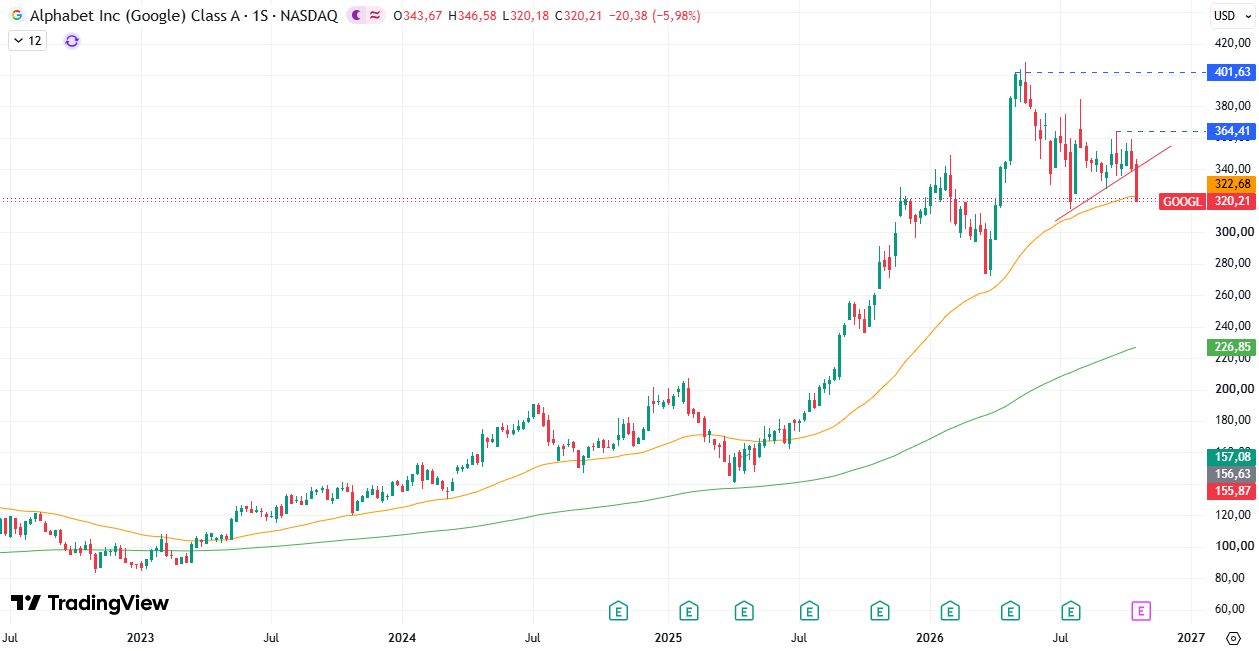 Precio Acciones Alphabet (GOOGL) 26/10/2026