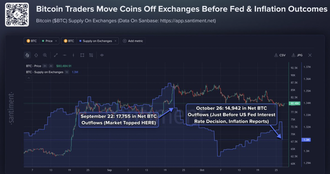 Oferta de Bitcoin en exchanges. Fuente: Santiment 29/10/2026