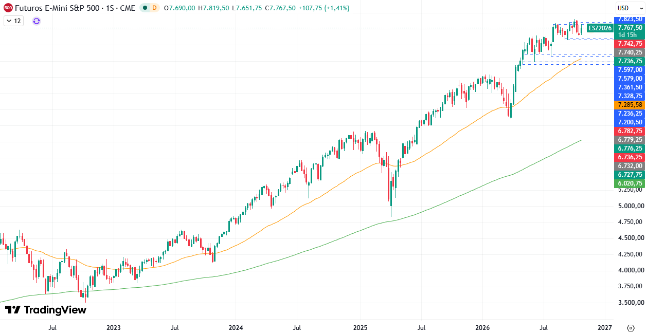 Gráfico semanal S&P 500 29/10/2026 Gráfico semanal S&P 500 29/10/2026