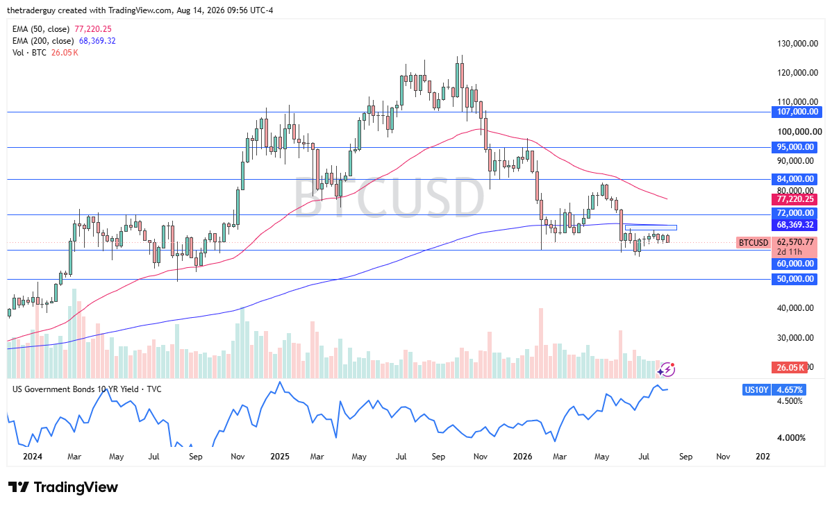 BTC/USD semanal 16/8/26