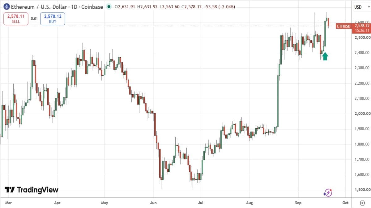 Ethereum - 20 septiembre 2026 Ethereum - 20 septiembre 2026